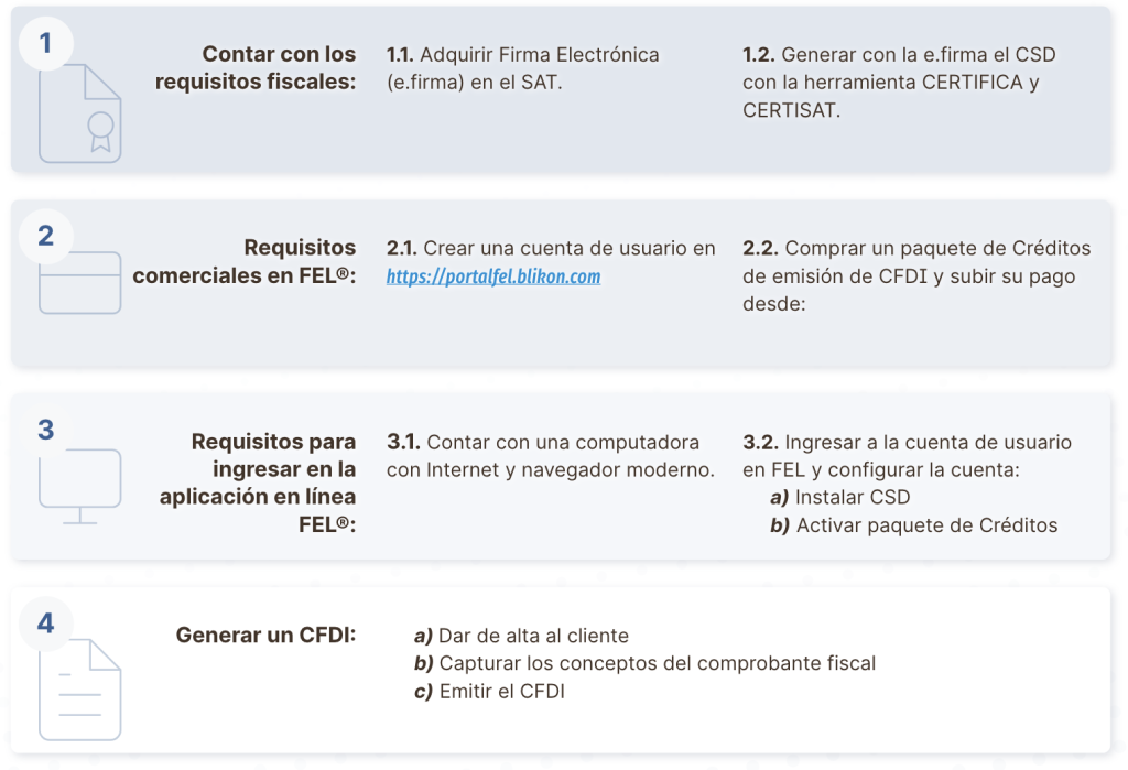 Requisitos para facturar
